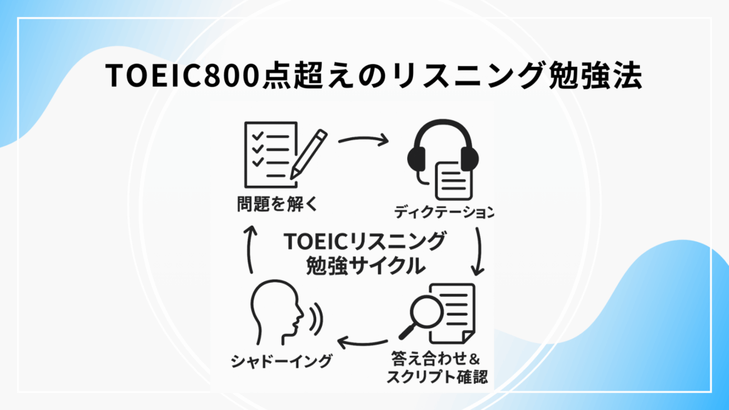 TOEIC800点超えのリスニング勉強法