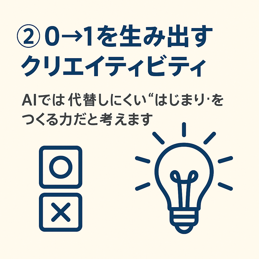 AI時代に必要なスキル(クリエイティビティ)を説明する図解